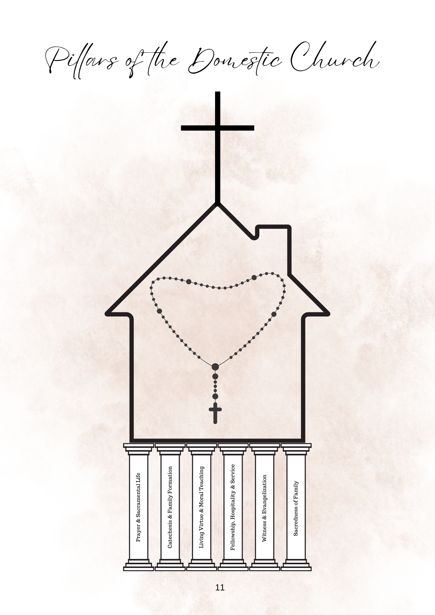 Cultivating a Domestic Church Guide - DIGITAL DOWNLOAD